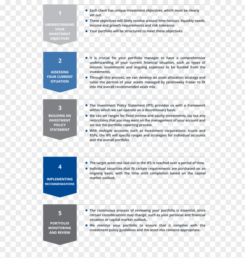 Business Diagram Portfolio Management Organization PNG