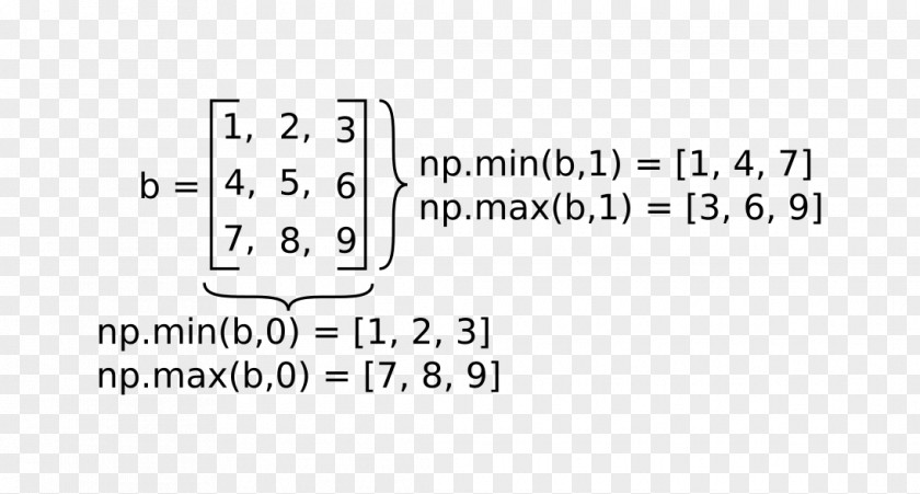 Numpy Vector Tazewell Presbyterian Church (USA) Document PNG