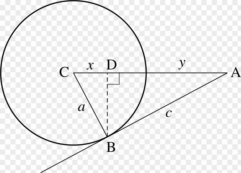 Various Angles Circle Triangle Point Geometry PNG