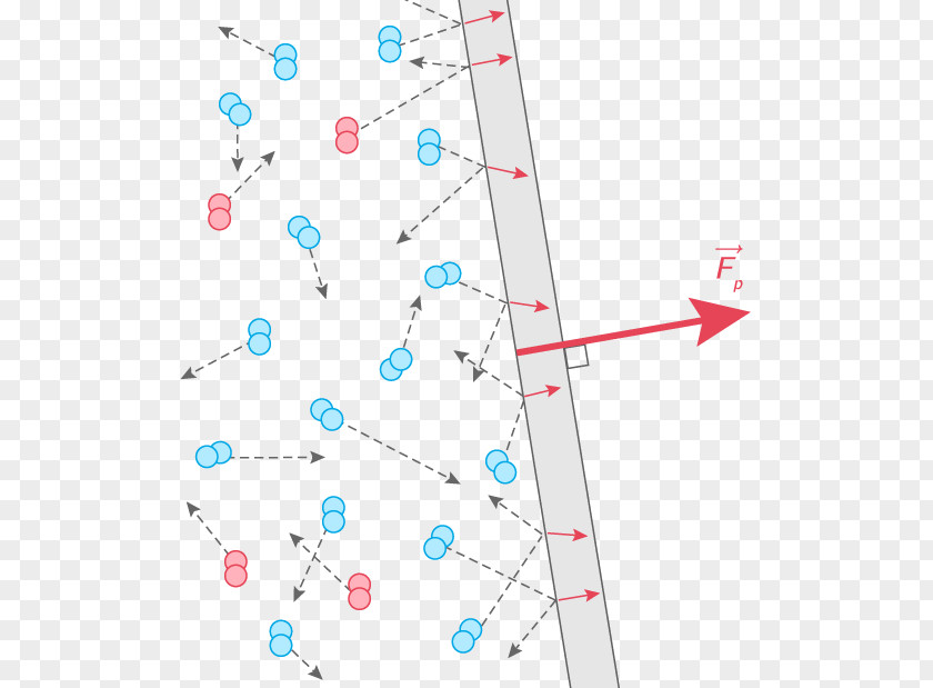 Air Element Pressure Force Fluid Coriolis Effect Physique-chimie PNG