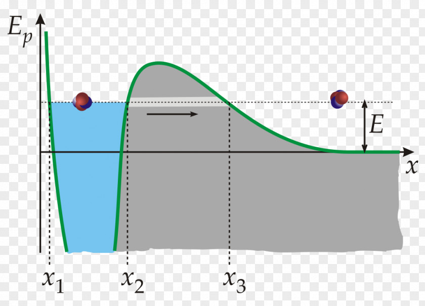 Caries Plasma Gas Lightning Ionization Matter PNG