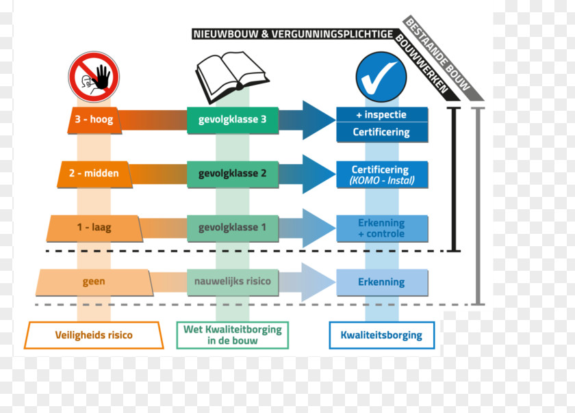 Tie Branch Chaos Architectural Engineering Statute Building Vergunning Plumber PNG