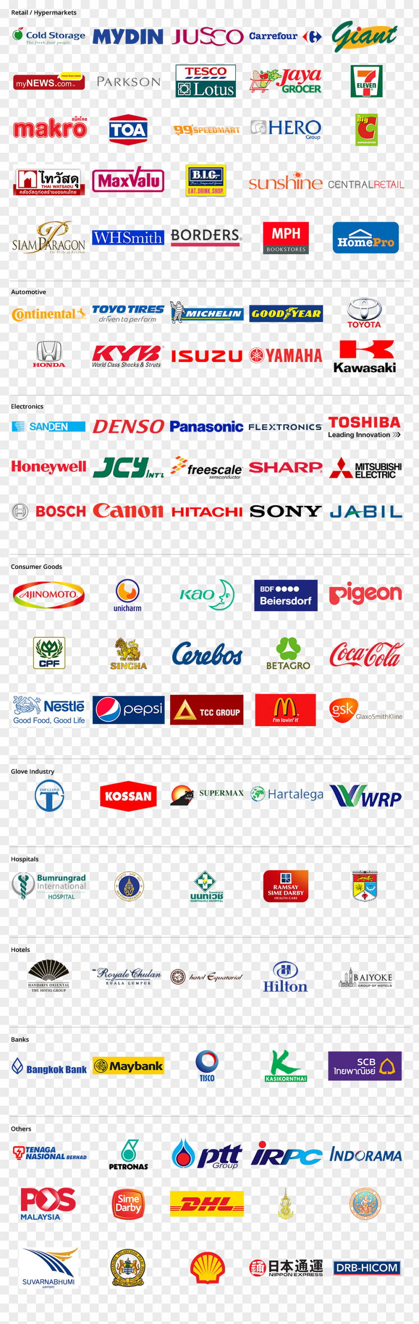 Copyright Web Page Logo Customer Brand Catalog PNG