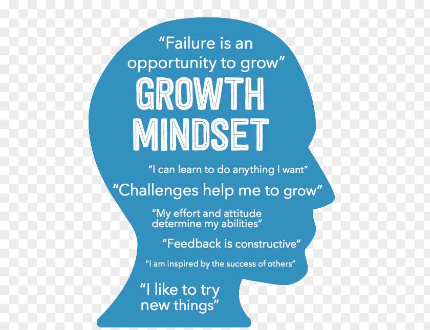 Growth Mindset LaCrosse High School Mindset: The New Psychology Of Success Student PNG