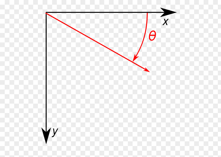 Rotation Triangle Line Area Point PNG