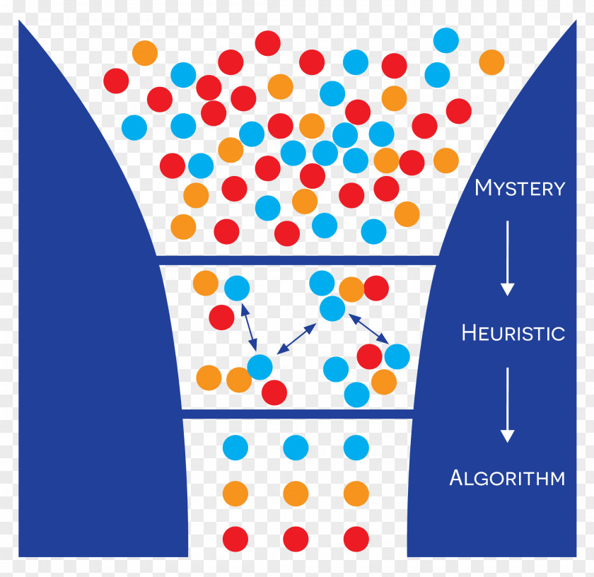 Business The Design Of Model Knowledge Innovation PNG