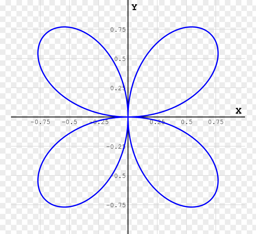Quadrangle Quadrifolium Algebraic Curve Rose Circle PNG
