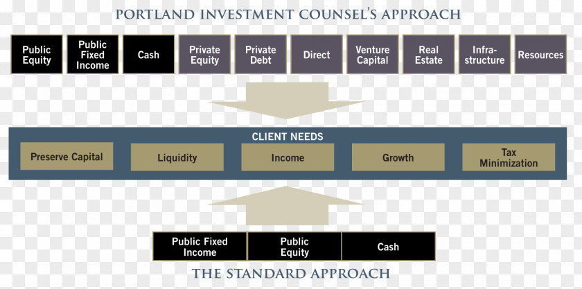 Business Alternative Investment Investor Financial Market Participants PNG