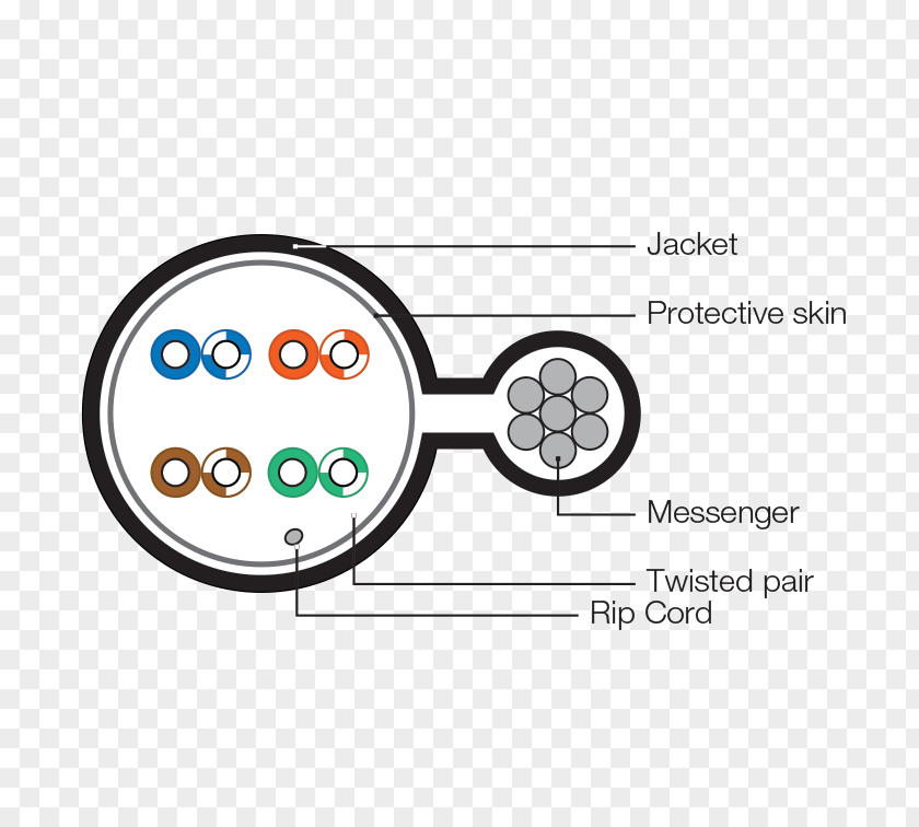 Twisted Pair Electrical Cable Category 5 6 Coaxial PNG