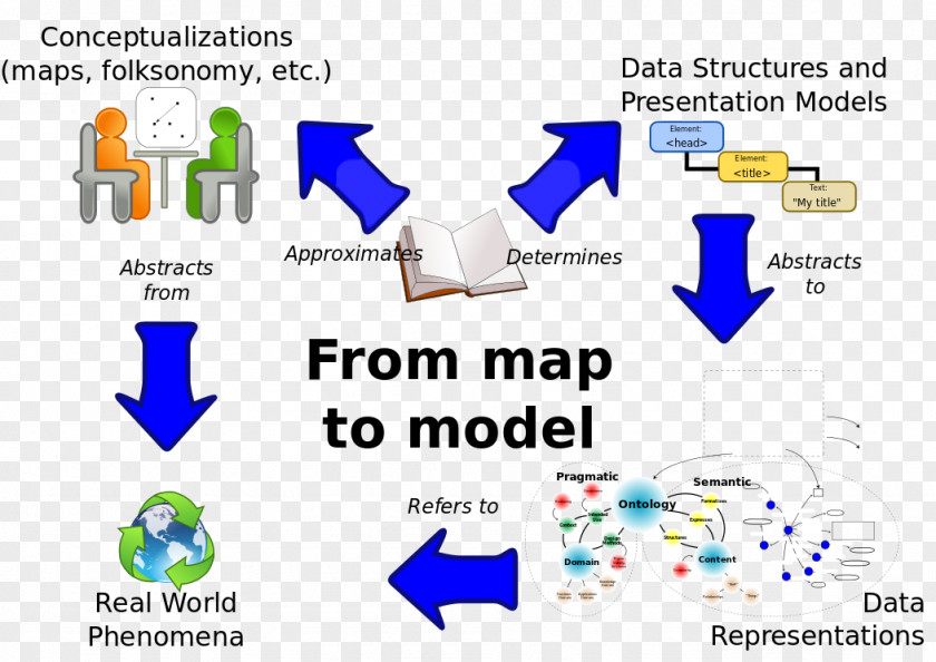 History Of Cartography CIDOC Conceptual Reference Model Diagram Information Customer Relationship Management PNG