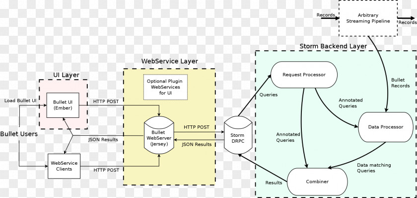 Design Floor Plan Amazon Redshift Amazon.com Database Architecture PNG