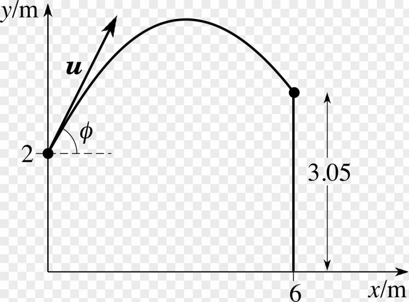 Angle Projectile Motion Equations Of Physics PNG