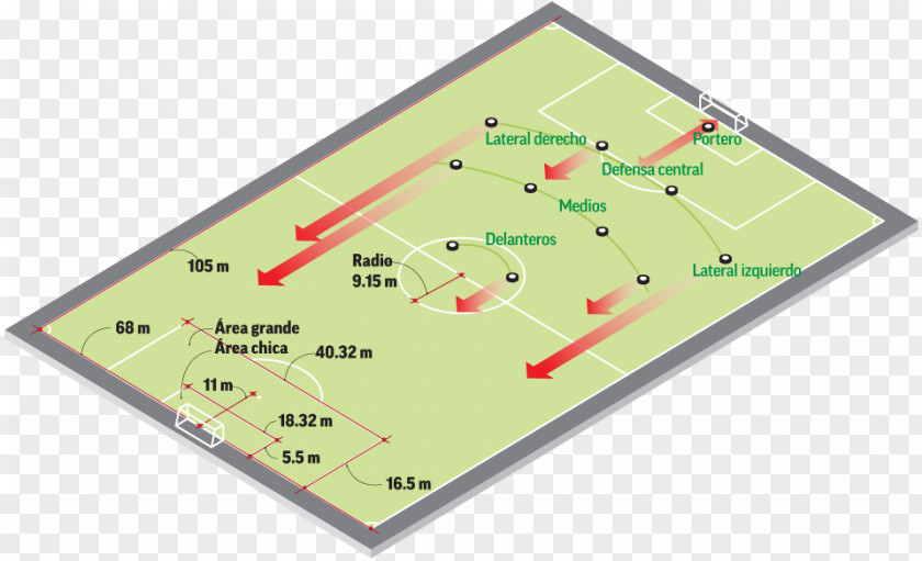 Cancha Futbol University Research Speed Angle PNG