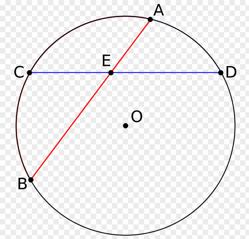 Circle Chord Angle Geometry Line Segment PNG