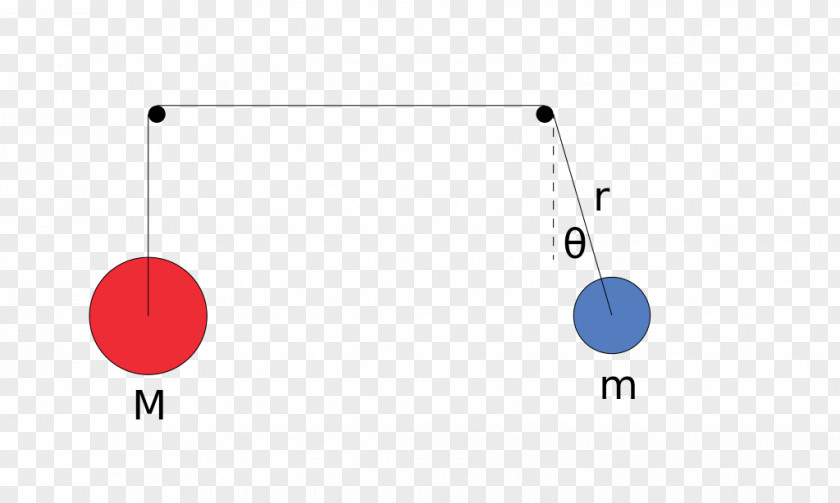 Swinging Atwood Machine Atwood's Pendulum Physics Motion PNG