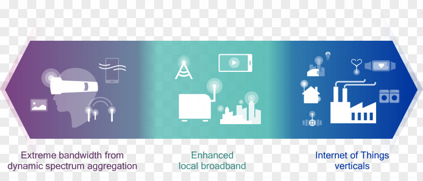 5G Spectrum Technical Standard Charter Communications LTE PNG