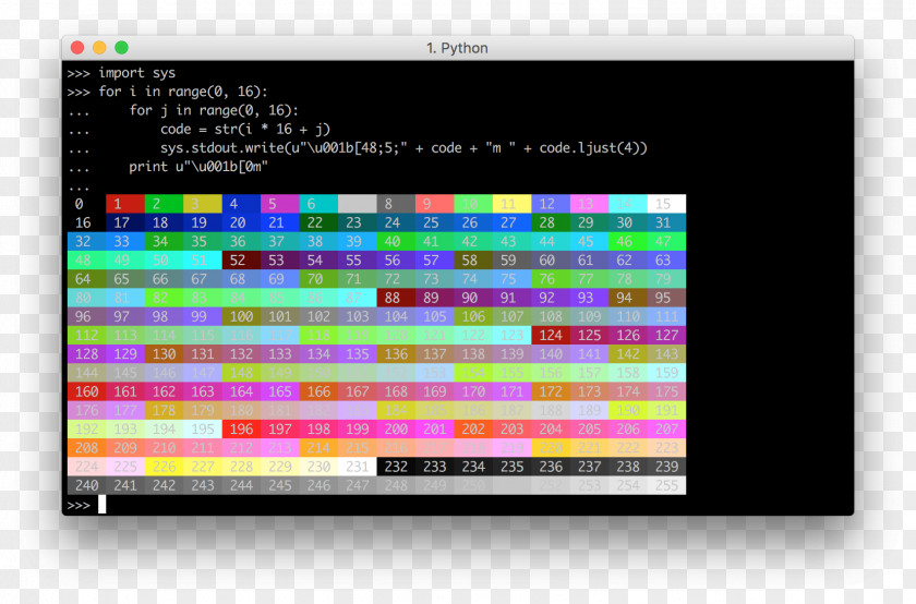 ANSI Escape Code Color Sequence Character ASCII PNG