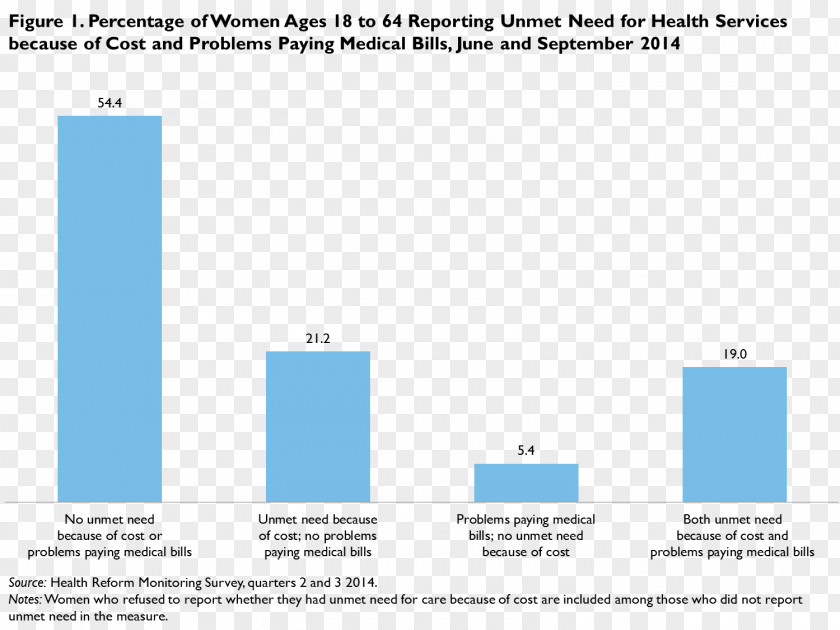 Care For Women Health Woman Medicine Cost PNG