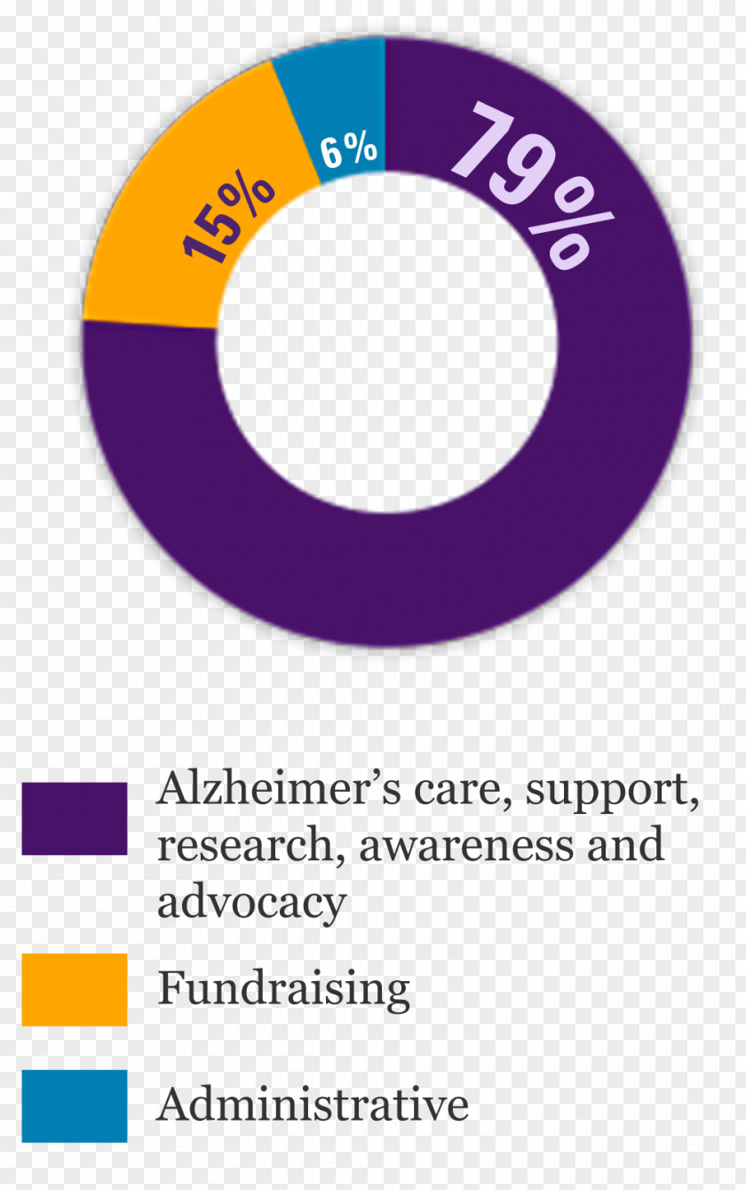 Alzheimer's Alliance Of Ne Tx Association Disease Alzheimer Association-Montana Dementia PNG