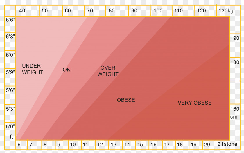 Calculation Of Ideal Weight Health Body Mass Index Woman Font Brand PNG