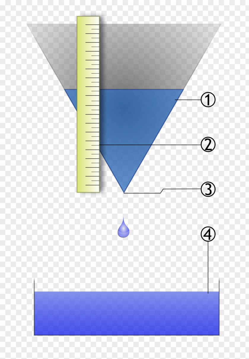 Clock Water History Of Timekeeping Devices Measurement PNG