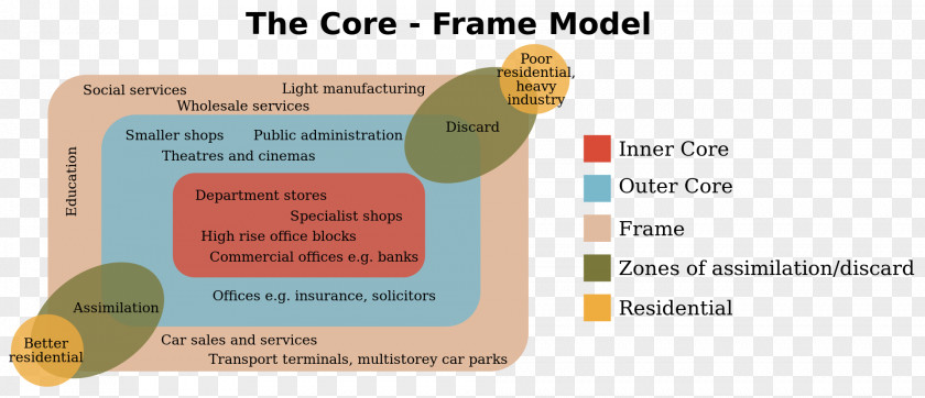 Central Business District Collins English Dictionary Core Frame Model Concentric Zone Urban Structure PNG