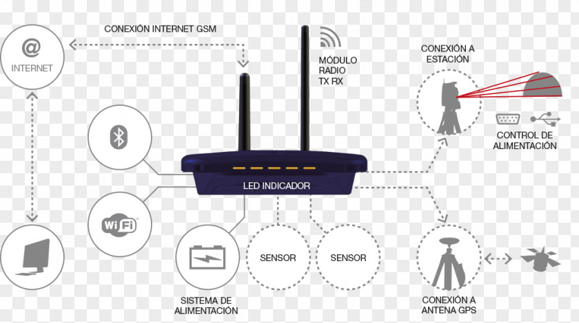 Design Wireless Router Access Points PNG