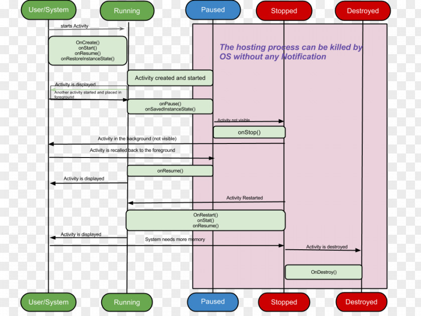 Android Software Development Sample Application Bionic Diagram PNG