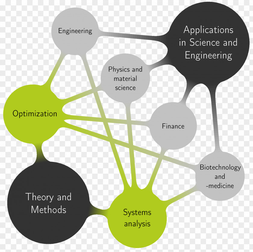 Science Engineering Optimization Systems Numerical Methods For Engineers PNG