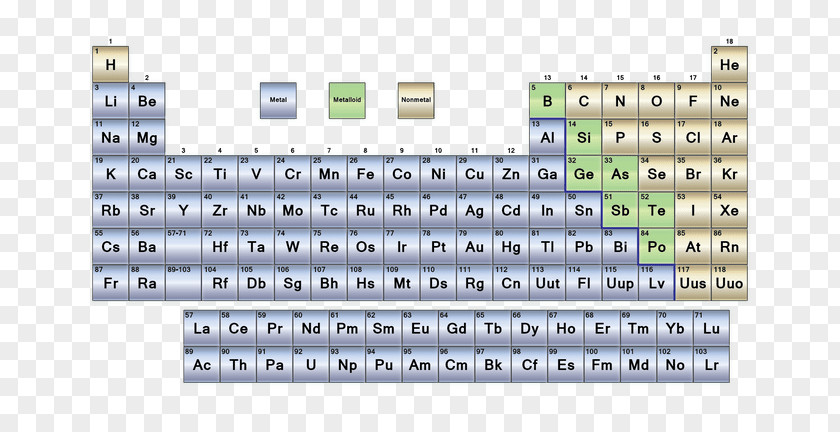 Animals Element Nonmetal Periodic Table Metalloid Chemical PNG