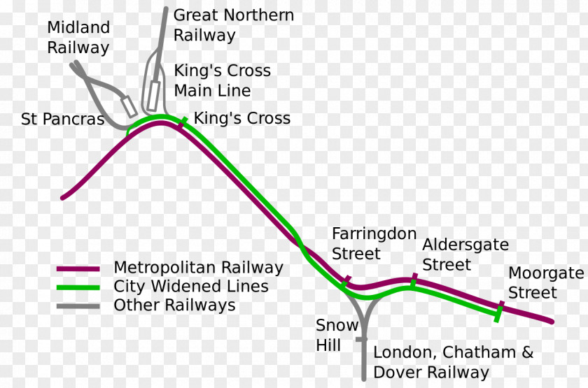 Train Farringdon Station Metropolitan Railway Widened Lines London King's Cross Line PNG