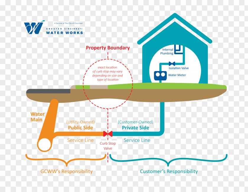 Color Of Lead Water Services Greater Cincinnati Works Drinking Plumbing PNG