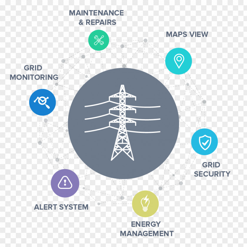 Energy Electrical Grid Smart Internet Of Things Off-the-grid System PNG