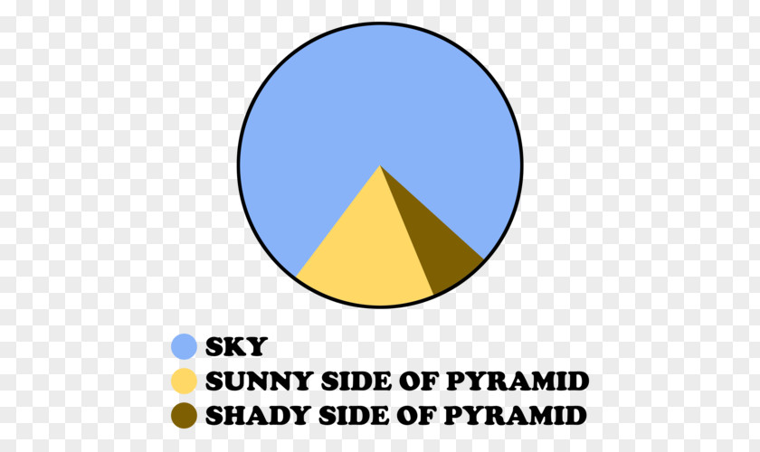 Line Pie Chart Graph Of A Function Angle PNG