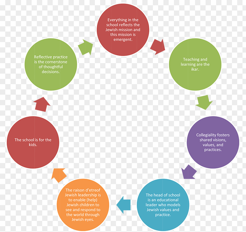 Summer Sale Change Management The Masters Goal Strategy PNG