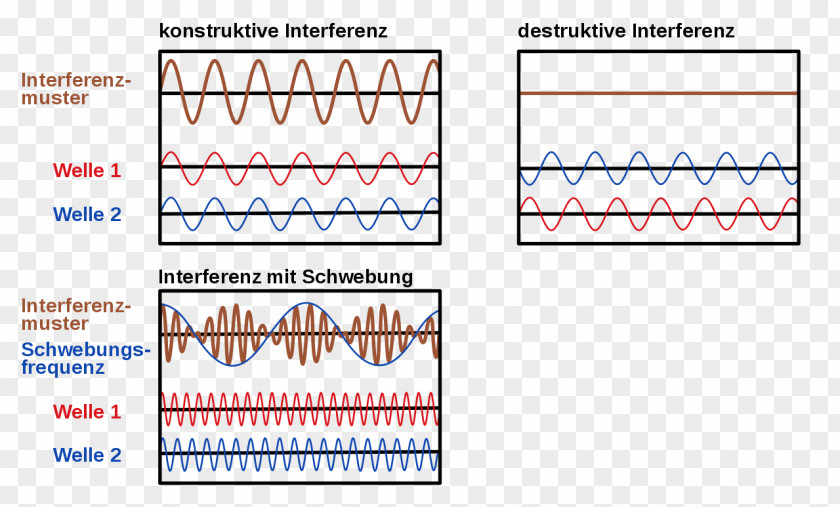 Wave Interference Beat Diffraction Optics PNG