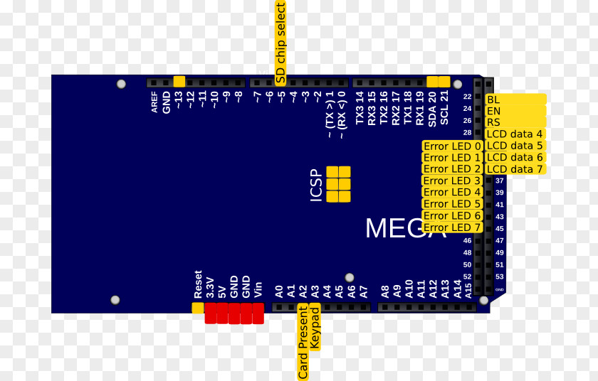 Board Pin Microcontroller Electronics Display Device Input/output Font PNG