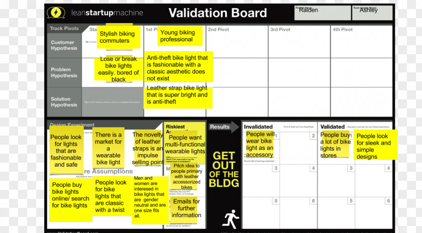 Business Process Validation Lean Startup Company Entrepreneurship PNG