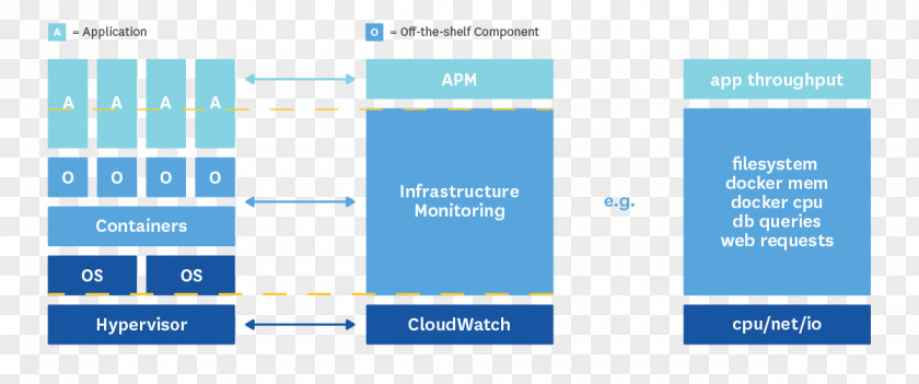 Container Docker Immutable Infrastructure Apache Mesos Cloud Computing PNG