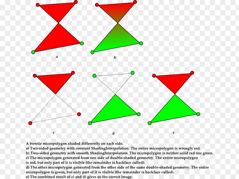 Geometry Shading RenderMan Language Pixar Houdini Interface Specification PNG