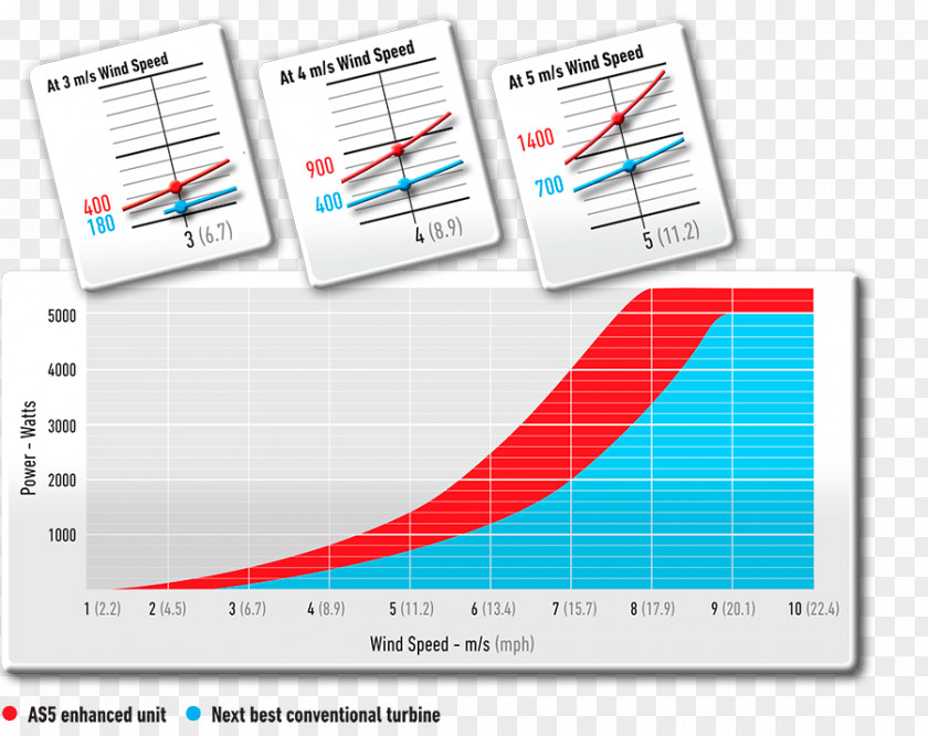 Green Windmill Brand Product Design Web Analytics Organization Line PNG