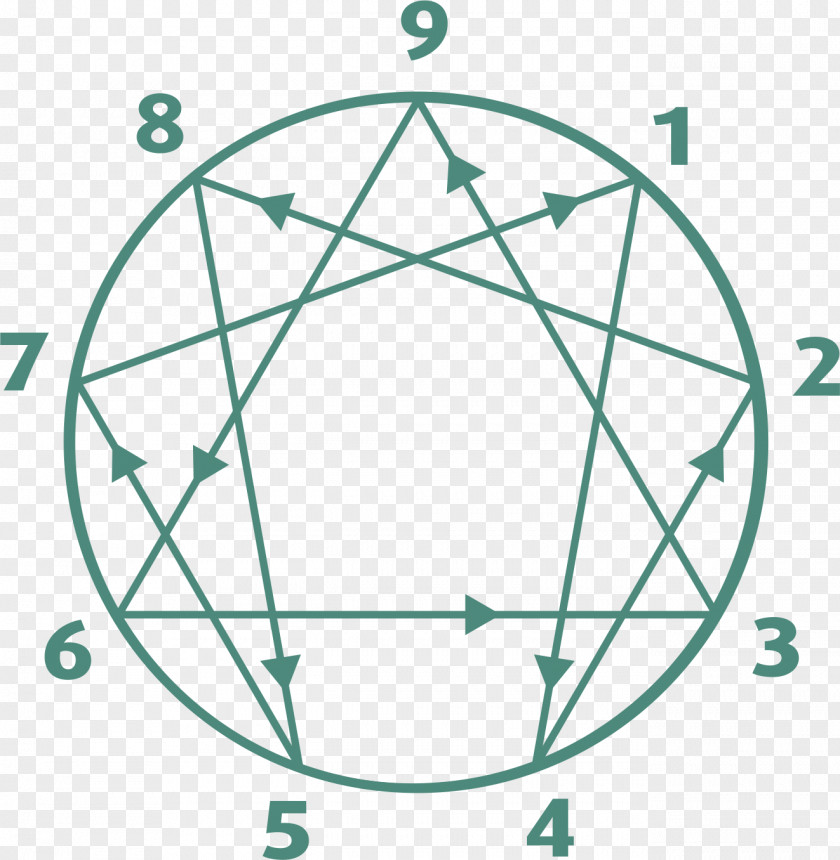 Symbol Enneagram Of Personality The Type Universal PNG