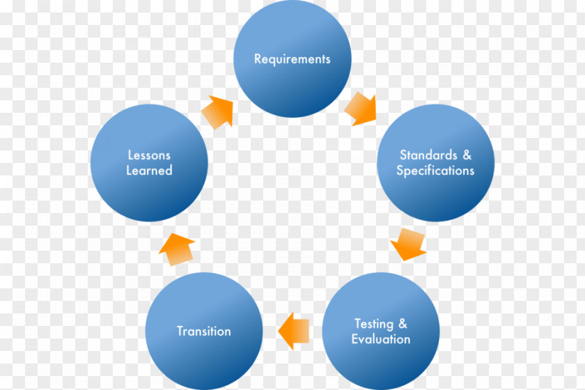 Design Instructional Planning Management Engineering PNG