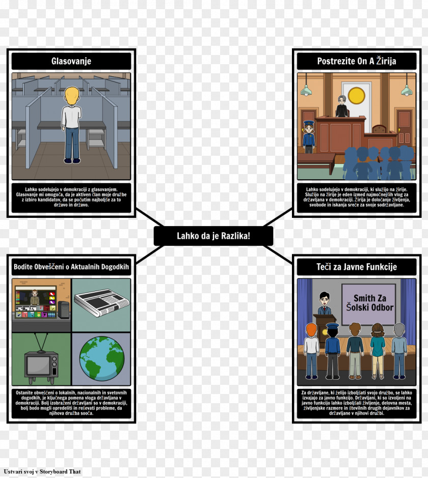Examples Of Feeding Right And Wrong Dilemma United States Student Literature Graphic Organizer PNG