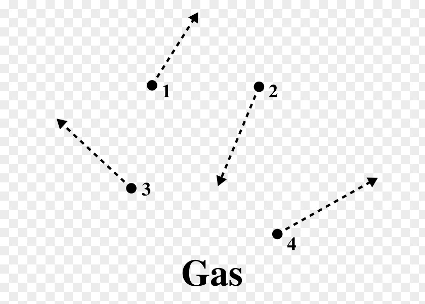 Particles Particle Gas Brownian Motion State Of Matter PNG