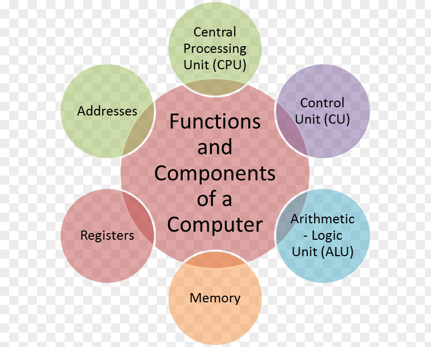 Central Processing Unit Data Quality Management Control PNG