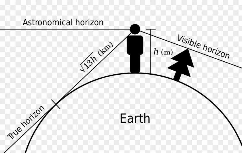 Earth Flat Horizon Line Sky PNG