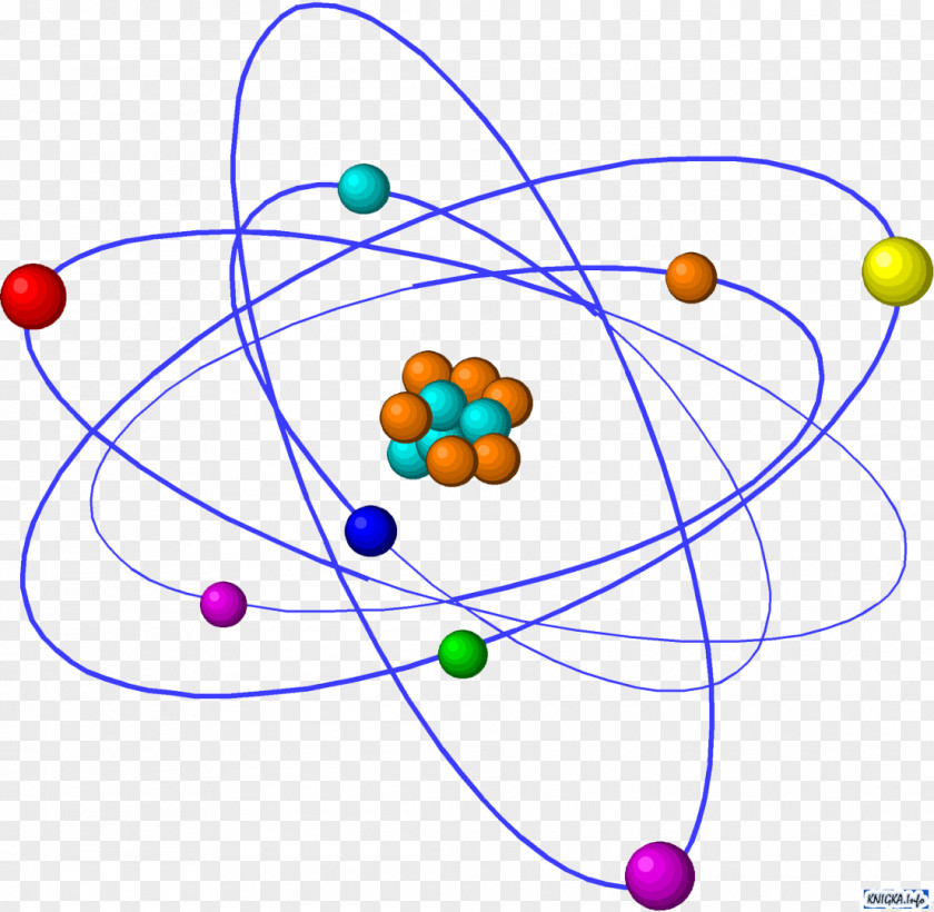 Einstein Atomic Theory Bohr Model Chemistry PNG
