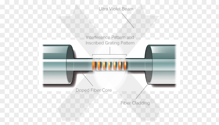 Production Process Fiber Bragg Grating Multi-mode Optical Fiber-optic Communication Optics PNG
