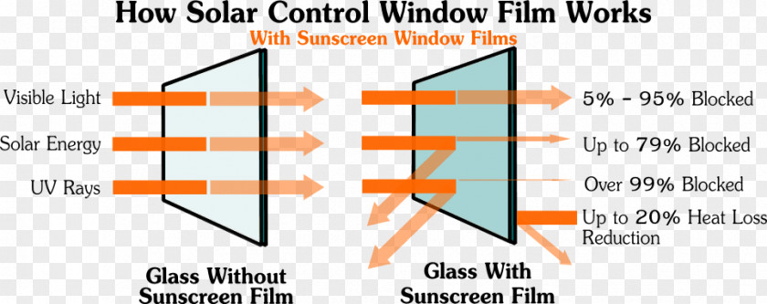 Thermal Energy Window Films Glass Heat PNG